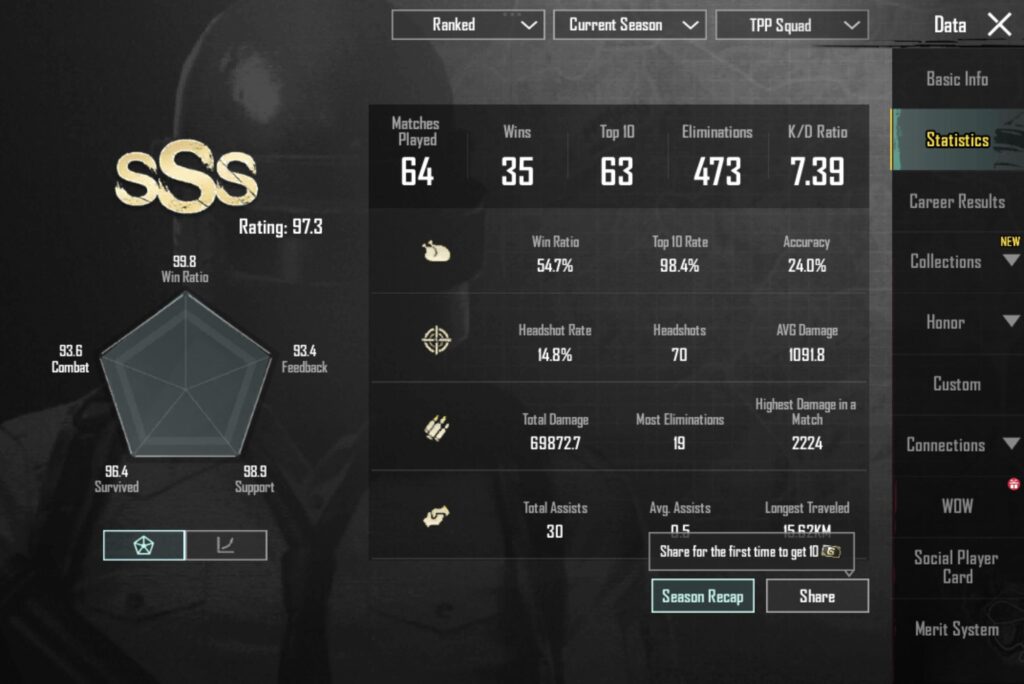These stats ??