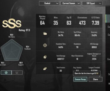 These stats ??