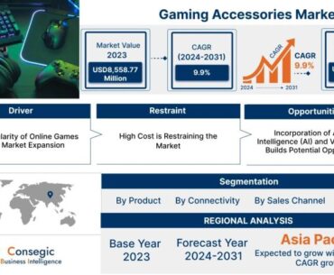 Strategic Analysis of Gaming Accessories Market