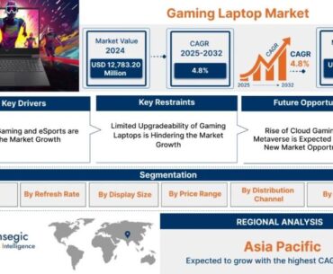 Future Scope of Gaming Laptop Market