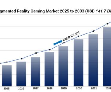 Augmented Reality Gaming Market Trends, Growth Forecast & Key Insights