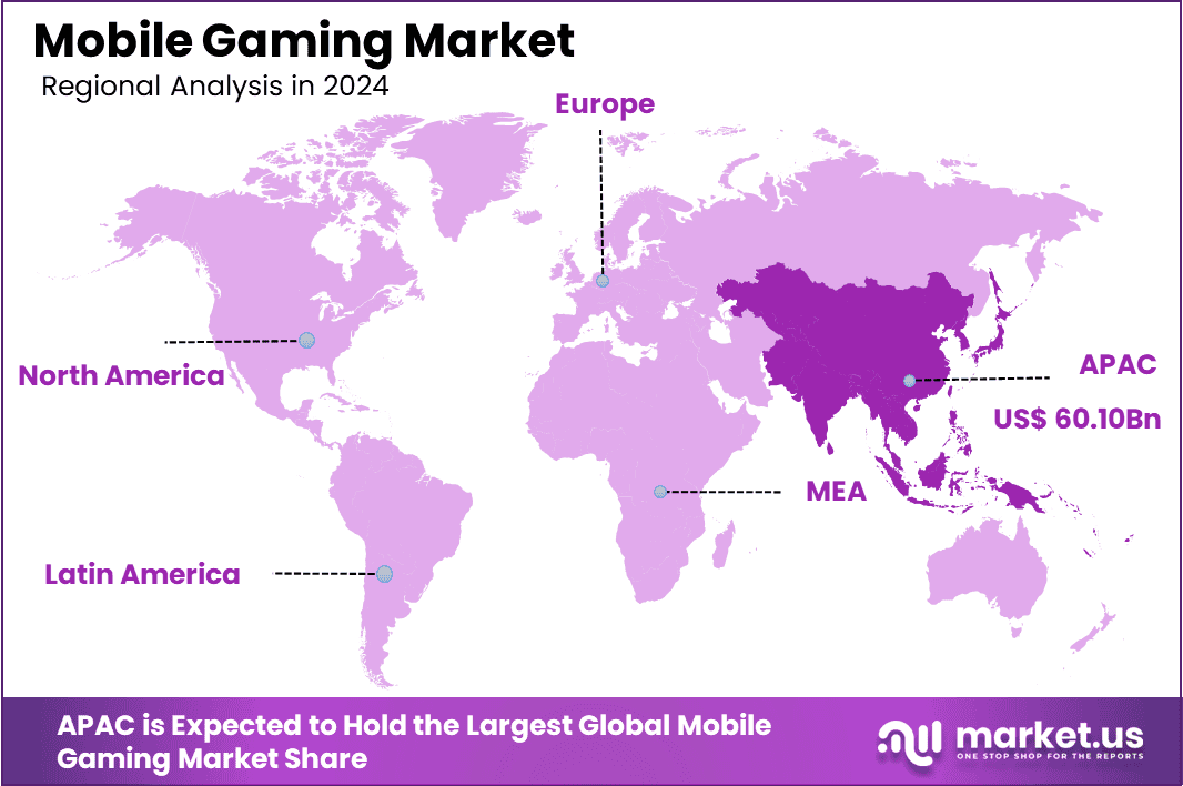 Mobile Gaming Market Region