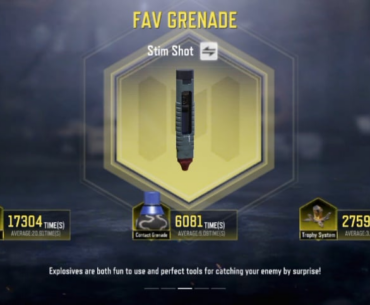 Which item leads your list ?