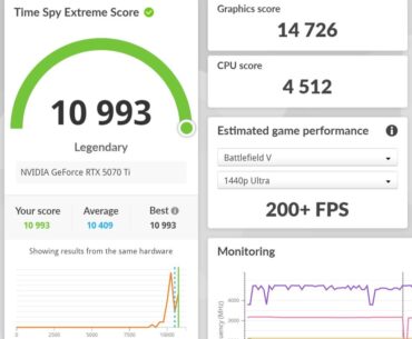 7600X3D + 5070 Ti must not be a popular combination as I accidentally stumbled upon the world record for this pairing in the Time Spy and Fire Strike benchmarks!