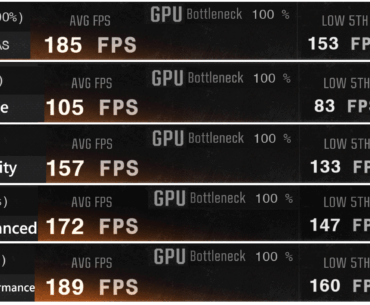 Why is the FPS of FSR4 so low ? TY