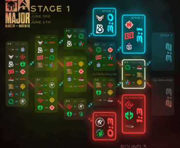 Blast Austin Major - Stage 1 (Round 5 matchups)