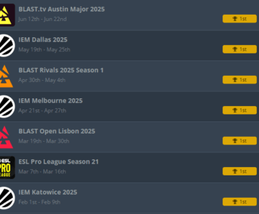 Vitality seal their era with the major win. What a year they've had