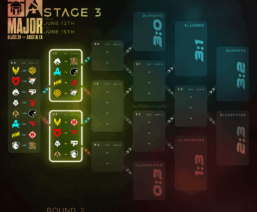 Blast Austin Major - Stage 3 Round 2 (Oops! All upsets edition)