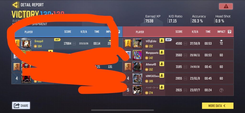 What’s the record for highest kills on shipment?