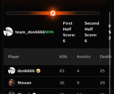 donk having a good time playing FACEIT in NA