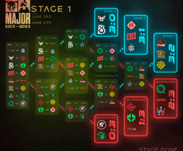 Blast Austin Major - Stage 1 final results