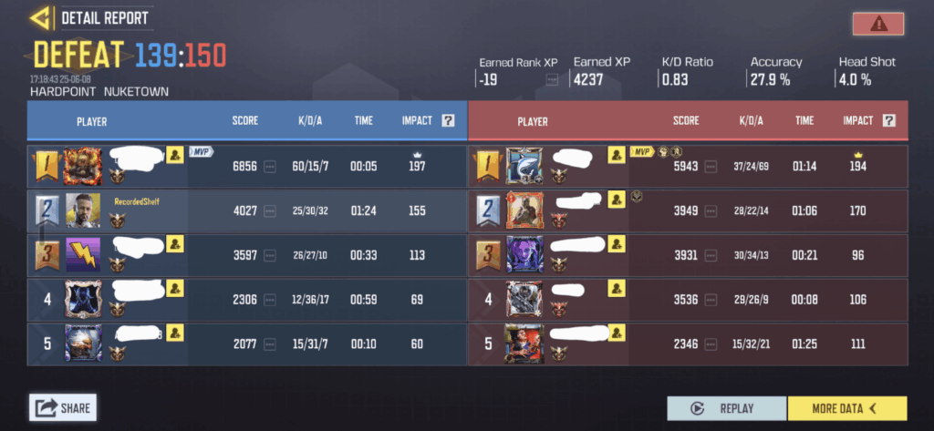Does nobody play OBJ in Legendary lobbies?💀