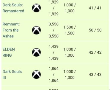 Wife (playfully) mocked me for this, but I've successfully gotten all the achievements for all 3 Dark Souls, as well as Elden Ring. A worthy grind.
