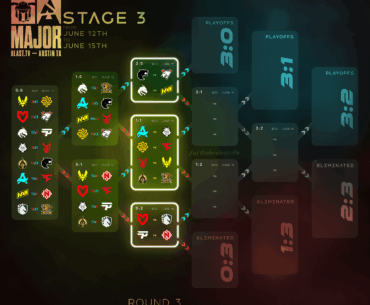Blast Austin Major - Stage 3 Round 3