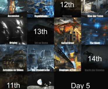 Bo3 Maps Popularity Chart - Day 5 | Shangri-La Was Eliminated - Which Next?