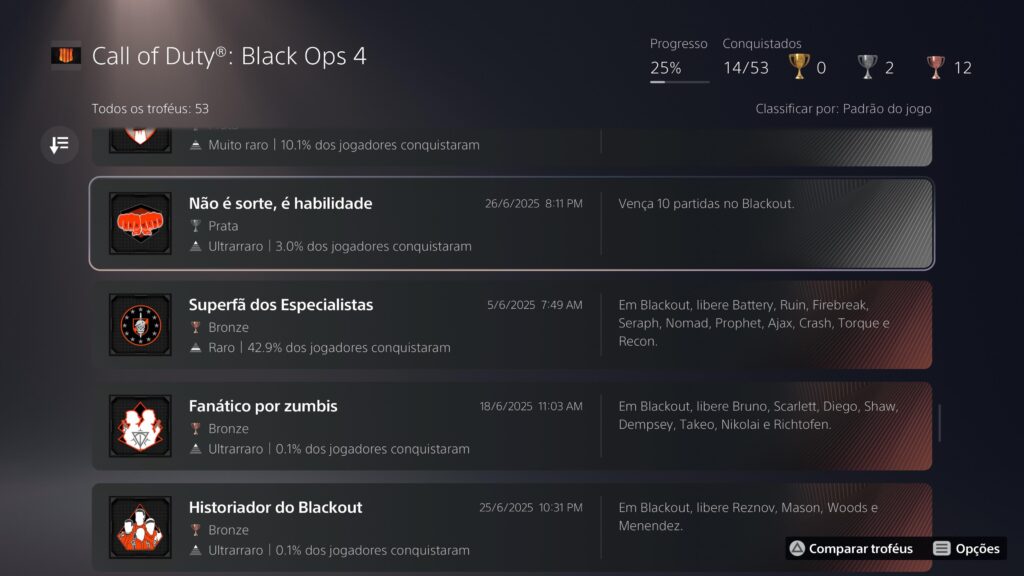 Blackout Trophies in 2025