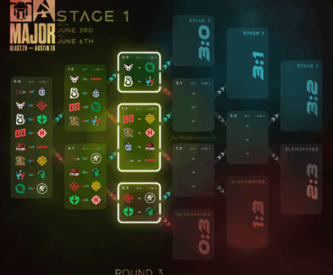 Blast Austin Major - Stage 1 swiss (Round 3)