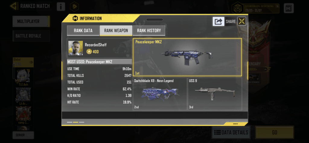 To all those who have reached Legendary, which weapons were your favourite and most used?
