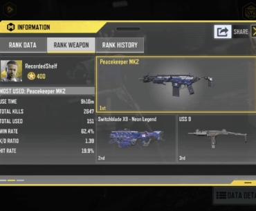 To all those who have reached Legendary, which weapons were your favourite and most used?