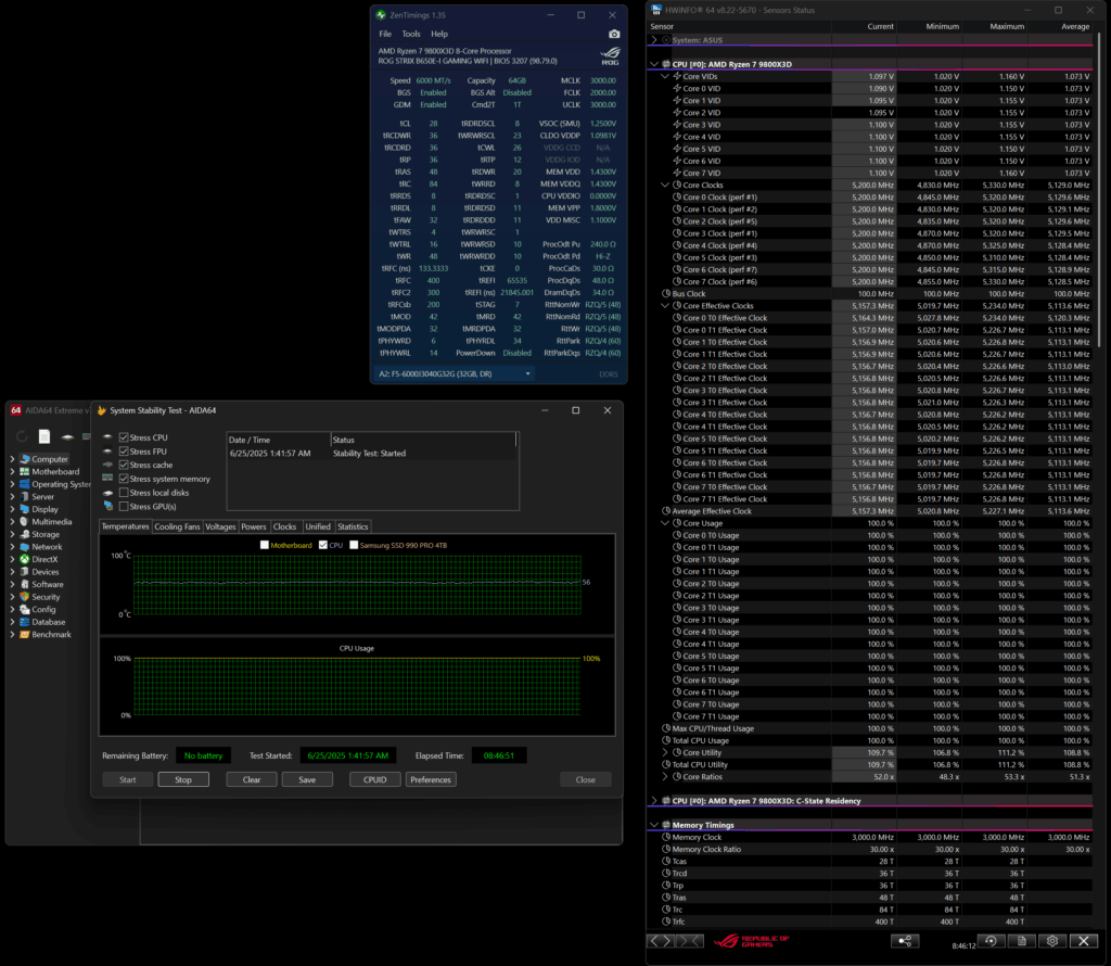 Passed AIDA64 CPU + FPU + Cache + System Memory for 8.5 Hours at -30 CO. Does everything look okay? Passed AIDA64 CPU + FPU + Cache + System Memory for 8.5 Hours at -30 CO. Does everything look okay?