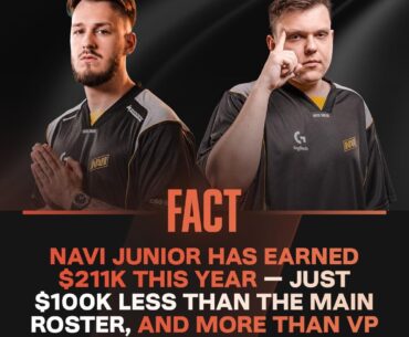 NAVI Junior made more earnings in 2025 than VP and Liquid, and just $100K less than the main squad