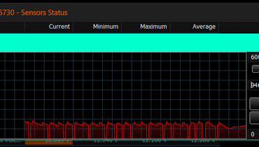 GPU fans turn on and off rapidly