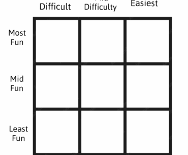 Difficulty/Fun Zombies Maps Chart - Day 1