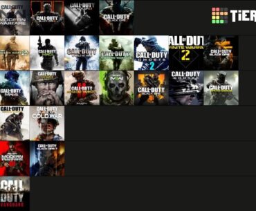 Here’s my cod tierlist