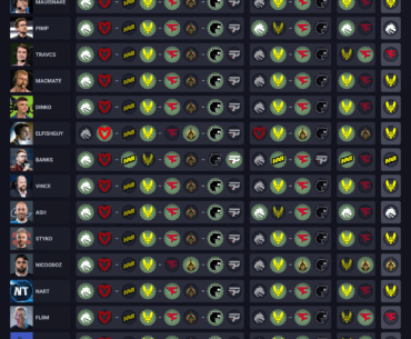 Austin Major Playoffs Pick’em Predictions by Talent/Players/Creators