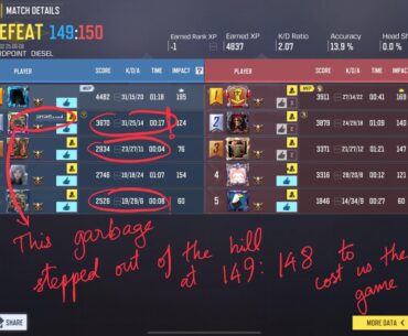 ❗️Need medical advice: Back is broken by morons who won't play the Objective.