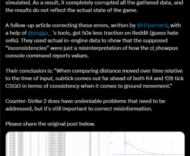 A recent article claiming sub-tick negatively affects player movement in Counter-Strike 2 was found to contain serious errors and misinterpretations of game data. In-engine analysis actually reveals sub-tick offers more consistent ground movement compared to 64 and 128-tick CS:GO