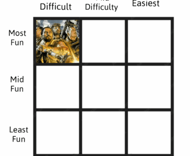 Difficulty/Fun Zombies Maps Chart - Day 2