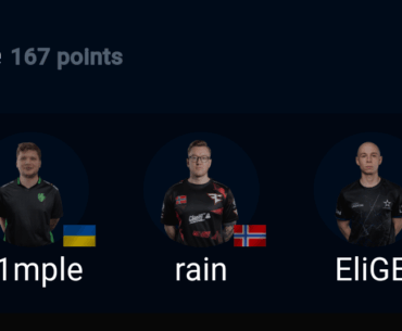 I hope this line up will start a new Journey in CS2 Pro scene