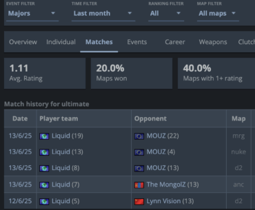 ultimate had more kills on Mirage vs. MOUZ than his first four maps at the Major COMBINED