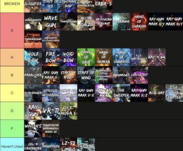 My Wonder Weapon Tier List (My Opinions) (:
