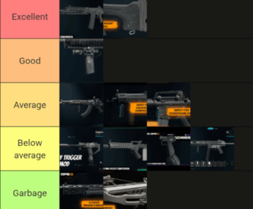 This is MY TIER LIST for the BO6 conversion kits in Warzone