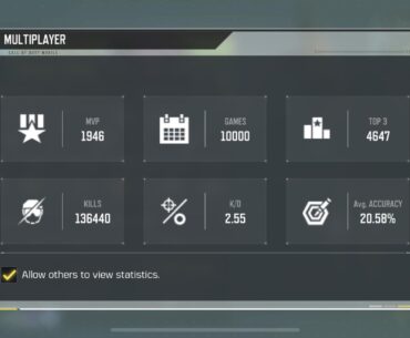 10,000 games played.