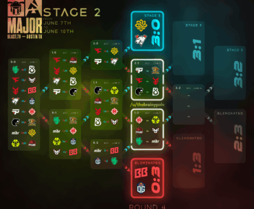 Blast Austin Major - Stage 2 Round 4