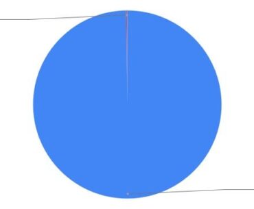 Only 0.2% of those, who did Pick'Ems on BLAST website, can still get a Diamond coin.