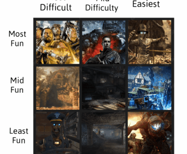Difficult/Fun Zombies Maps Chart - COMPLETE