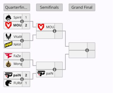 Why are the major playoffs scheduled this way?