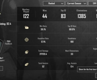 Whats your accuracy?