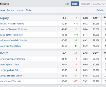 One of these teams just lost 2-1