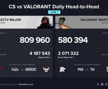 CS2 vs VAL major comparison