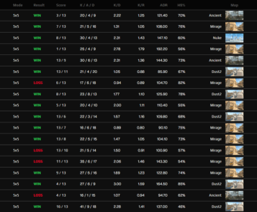 Kyousuke is grinding faceit in style