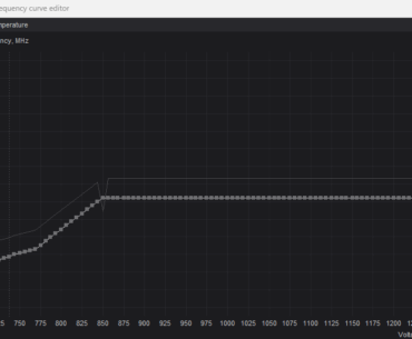 RTX 3080 undervolting not reducing power draw?