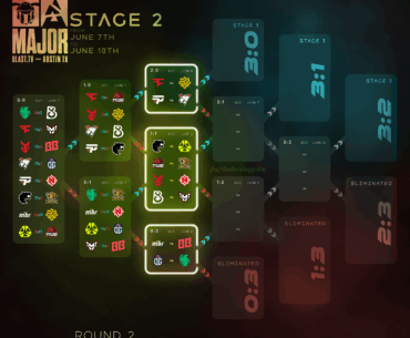Blast Austin Major - Stage 2 Round 3 matchups