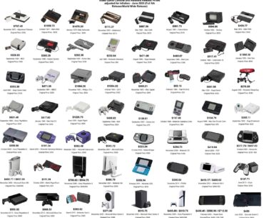 Video Game Console and Handheld launch prices adjusted for inflation - June 2025 (Full NA/Worldwide Release)