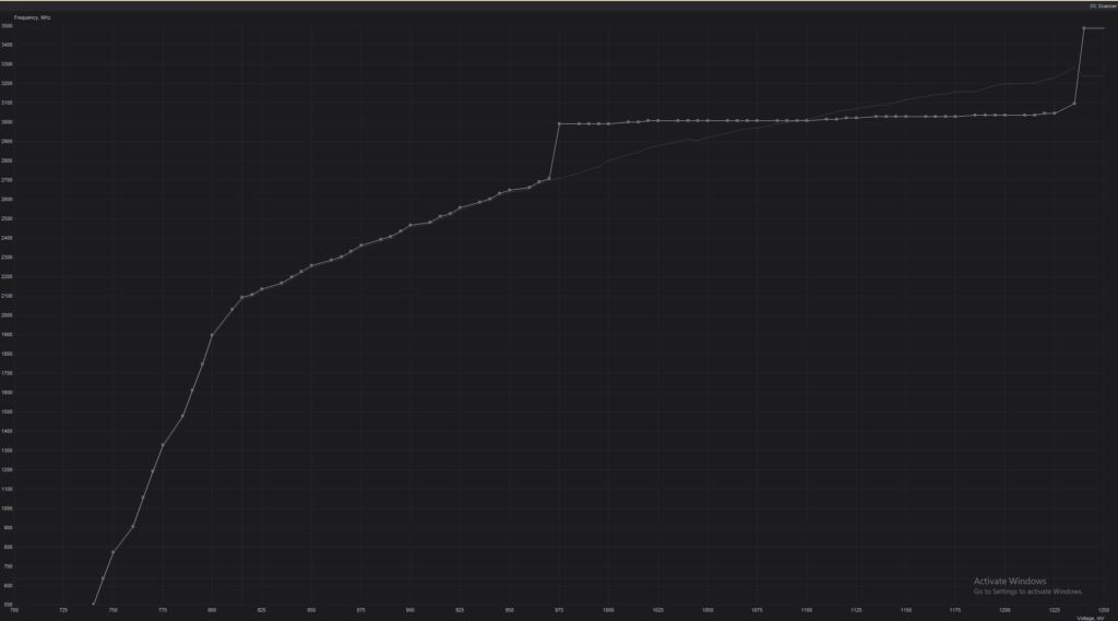 Undervolting Guidance Undervolting Guidance