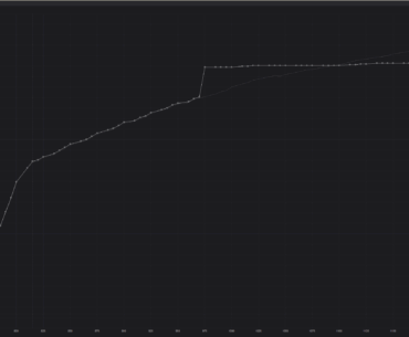 Undervolting Guidance